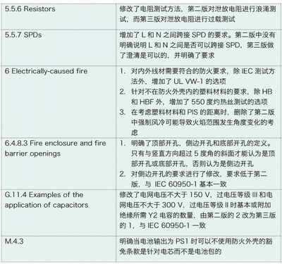 DEKRA德凯深度解读 IEC 62368-1标准第三版与第二版核心差异分析