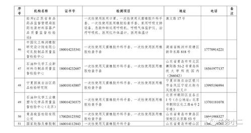 市场监管总局公布63家国家认定的防疫医疗物资检验检测机构 室内环境检测